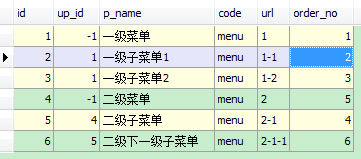 �������������б�����취