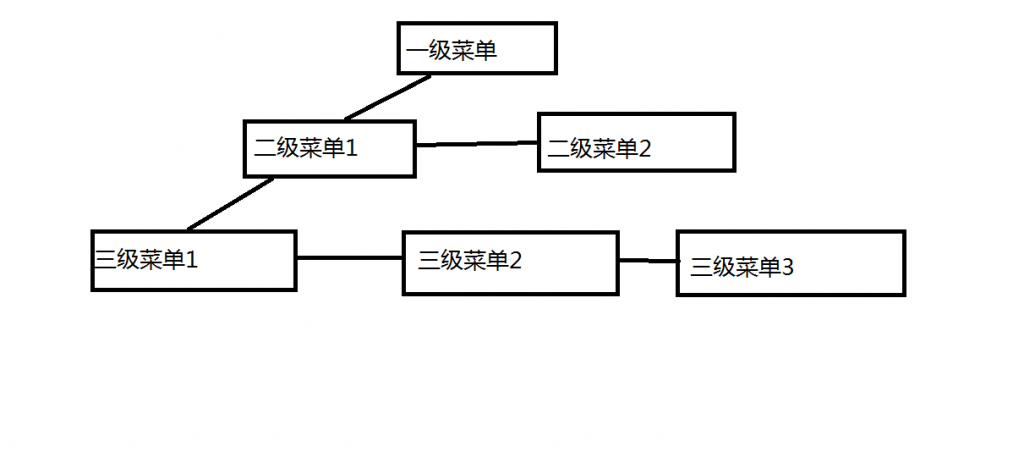 �������������б�����취