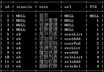 �����⣺����String,����ô����