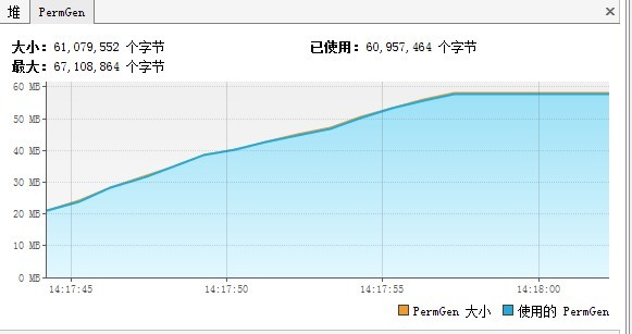 Eclipse���б�������λ���ֽ�����æ����