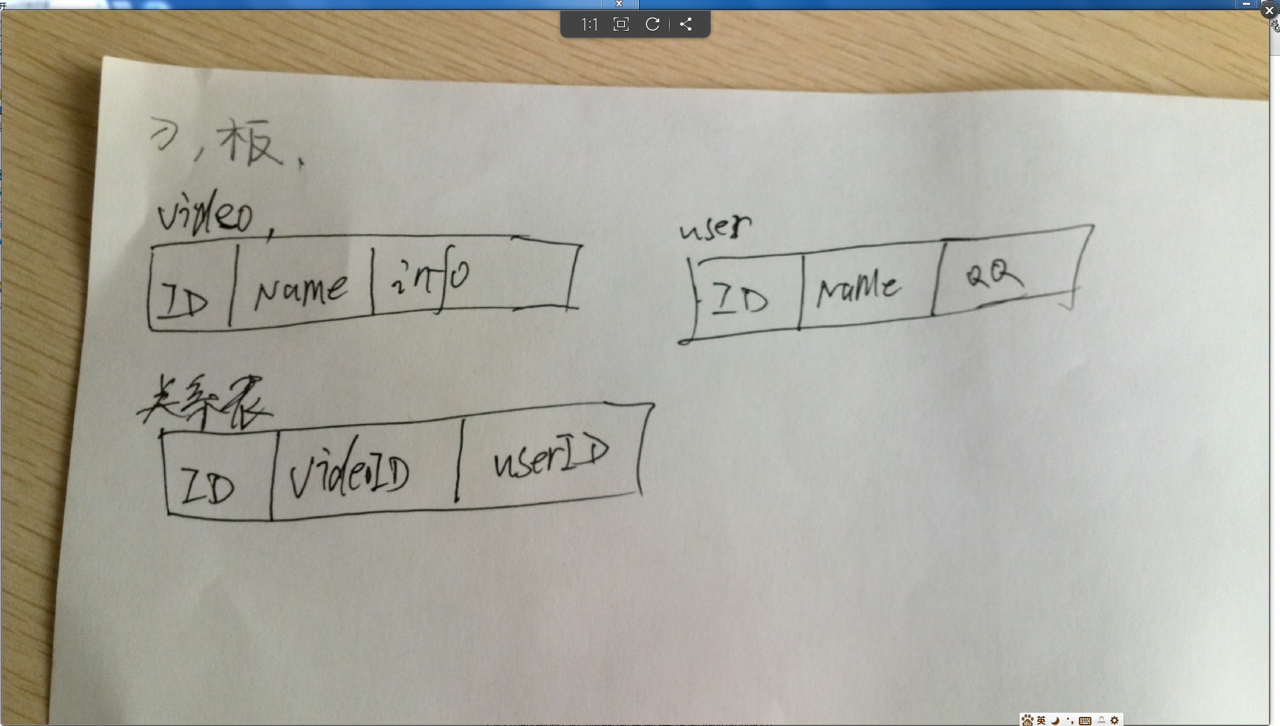 ���ݿ��ϵģ������й�����