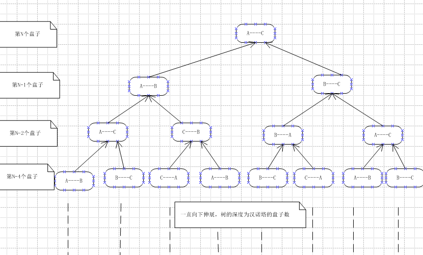 ��ְ�ˣ�ɢ�֣����Ľ�һ�Ϻ�ŵ�����㷨