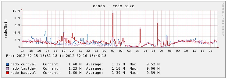 ����һ�£���Щϵͳ���Խ������ͼ��εõ���