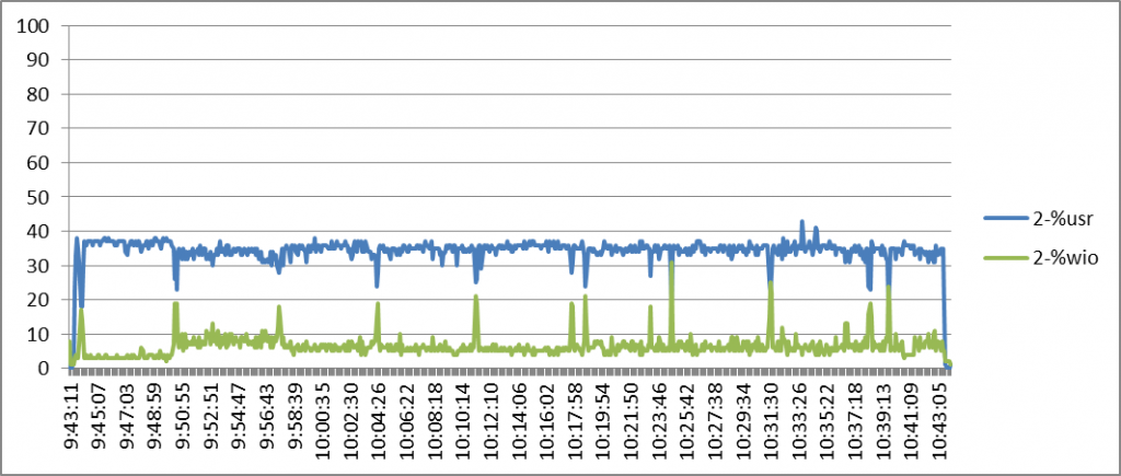 ����һ�£���Щϵͳ���Խ������ͼ��εõ���