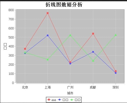 JFreeChart���ɵ�����ͼһ���ֺ���ûʶ��