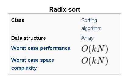 ���ڻ���������ռ临�Ӷ�,����δ���