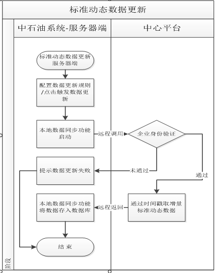 java ôͨӿڰԶOracleеͬMysql
