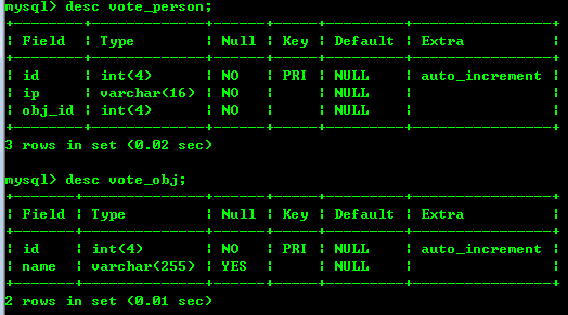 ��һ�����׵�ͶƱ����