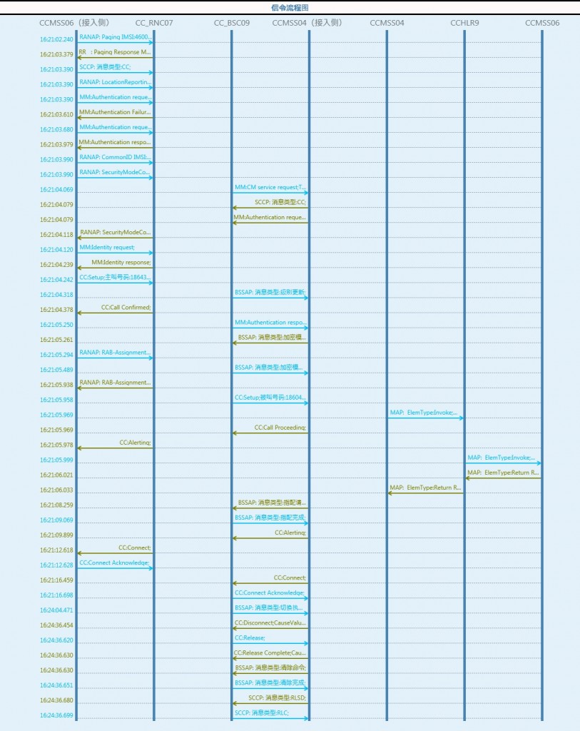 swing�����Ŀͻ�����Ҫ��ʾһ������ͼ������λ�