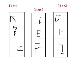 ����㷨����Ҫ�����