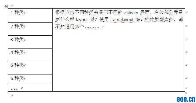 һ�����ڽ��沼���Լ���ʾ�ľ����й����⣿