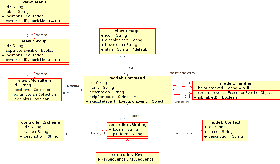 eclipse�����ܣ�һ��