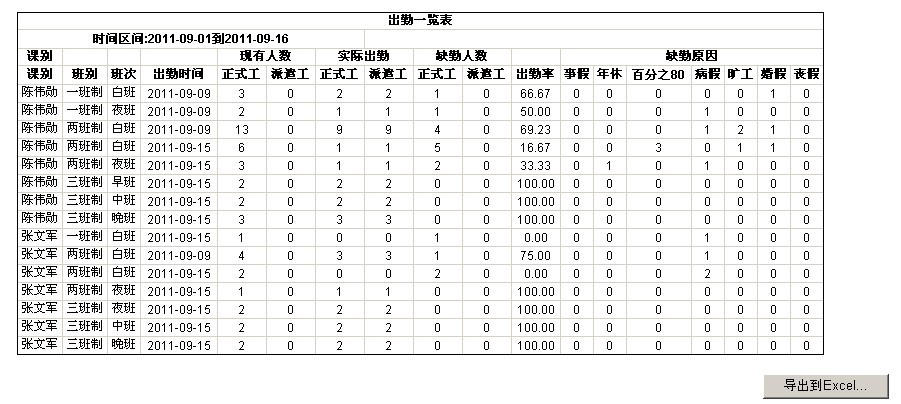 gridview��£��