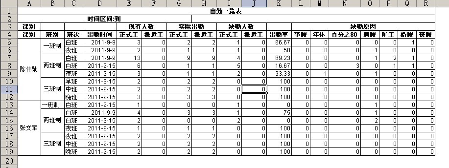 gridview��£��