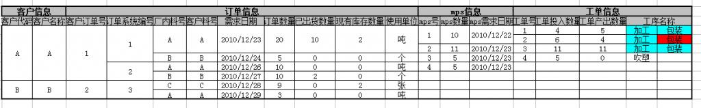 gridview��£��