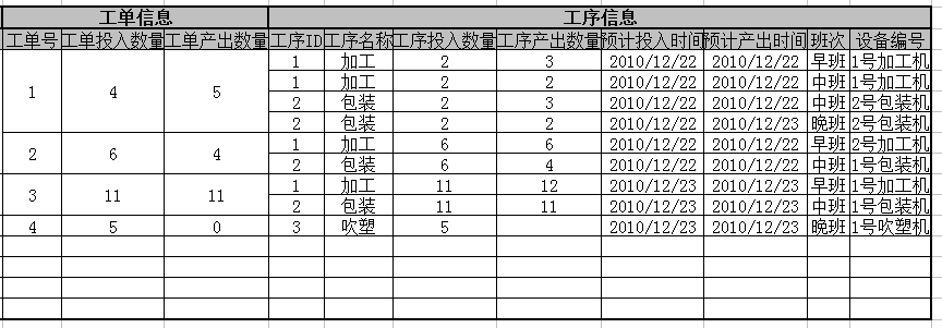 gridview��£��