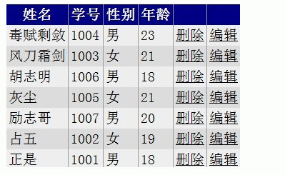 GridViewӡɾ  ༭ͼʾ