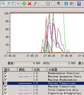 * 08 R2 IIS7�ϲ������󣬶�POST����ʧ��������.