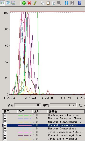 * 08 R2 IIS7�ϲ������󣬶�POST����ʧ��������.