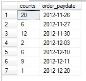 vs2010   Chart�ؼ� ������Series ����ж�X����ȵ�ʱ�򣬵ڶ���SeriesY�ḳֵ