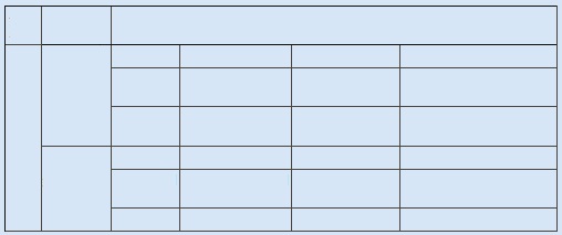 table��table�߿��й�����