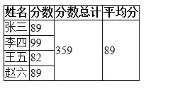 table��table�߿��й�����