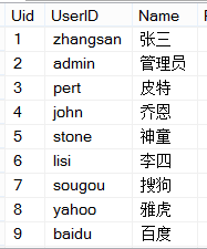 ���ˣ����ݿ��еĴ洢���� �����ASP ��ʹ��~