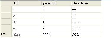 RepeaterǶ׶ݵʾtreeviewݹʾЧһ