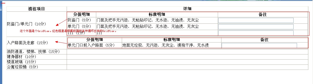 ����GridView ѭ�������е��й�����