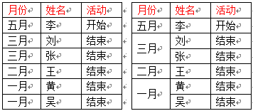 GridView�ڱ�����ô�ϲ����ط����