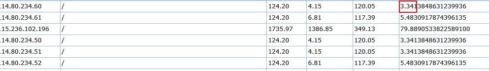 ASP.NET GridView,该如何解决