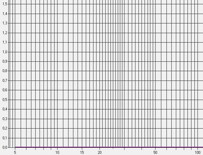 ���������������MSChart������