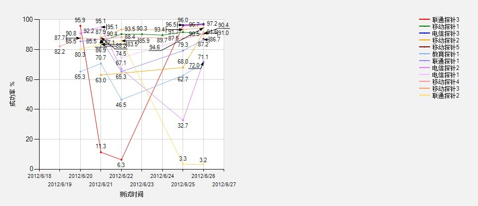 MSCHART-chartarea ��legend֮��ļ����С�������