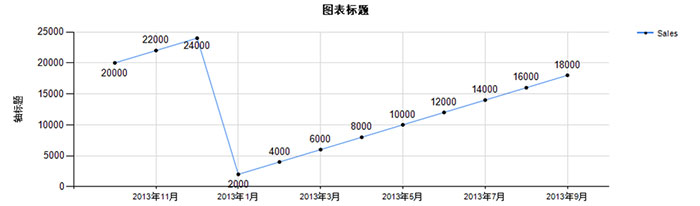 RDLC + ReoprtVirewer  ����ͼ�� ������ʾ��ȫ����취