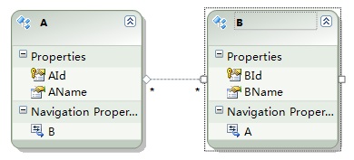 ���ʸ� Entity Framework ��Զ� ɾ�����й����� ��ô��ɾ����ϵ