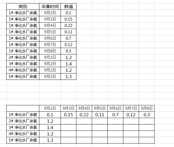 linq��ôʵ��ת��