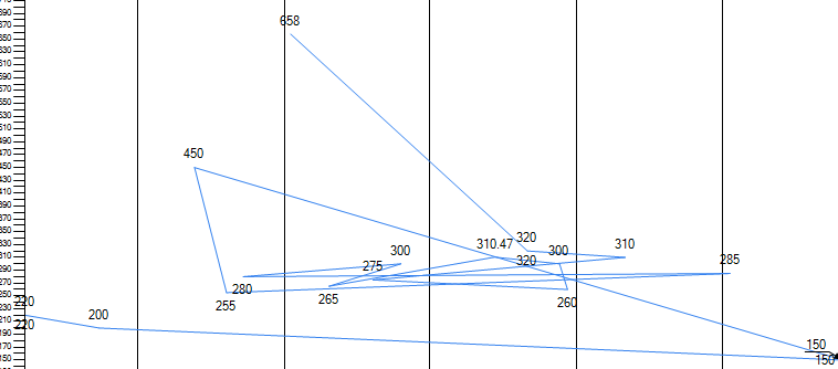 ����chart ����������������ҵ�