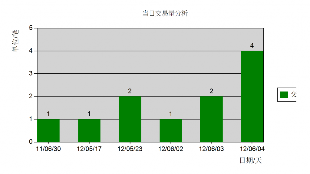 ��̩���� ����rdlc����������û�д�ӡ��ť