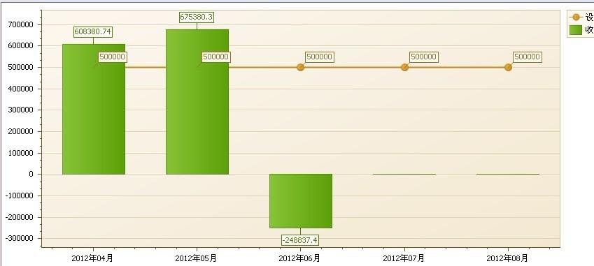 ����ϰDevexpress WebChartControl�����