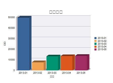vs2010ˮ������ ����������ʾ���룬����ν����