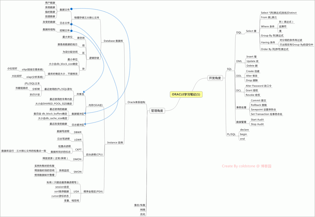 ����ͼ����λ�������