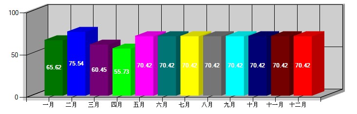 mschar �ؼ�ͼ��������