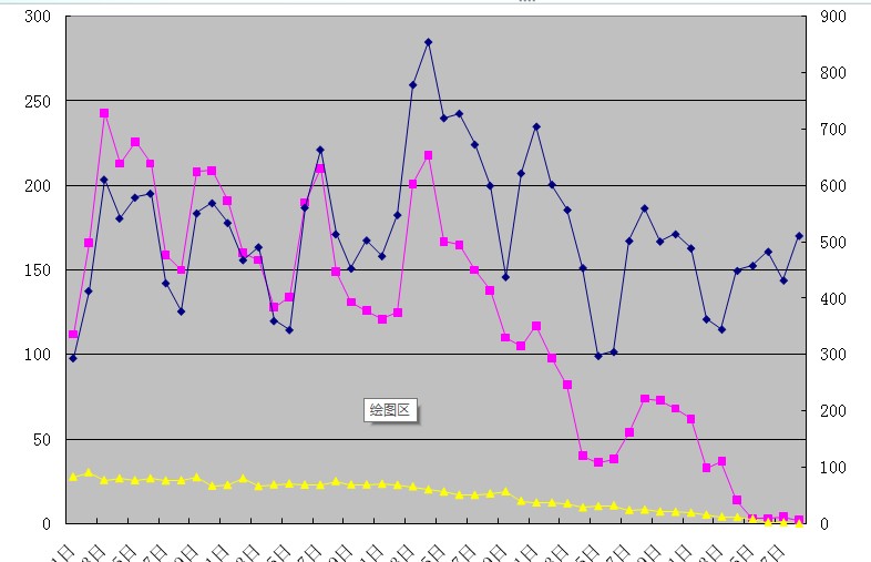webchart˫Y��  ʵ�ִ��� ����Dome