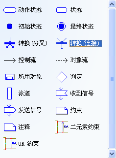 UML��ͼ��λ�