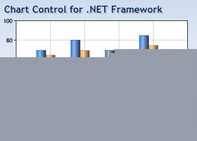 ��ô����mschart���������ݵ��ǩ��������ʾ