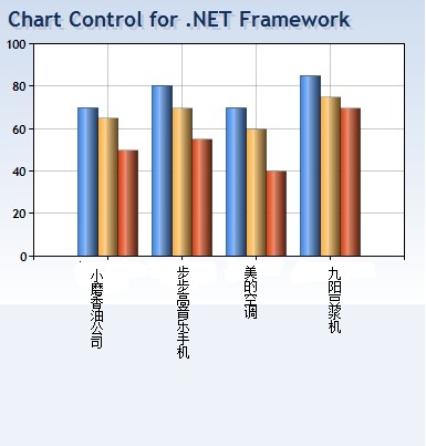 ��ô����mschart���������ݵ��ǩ��������ʾ