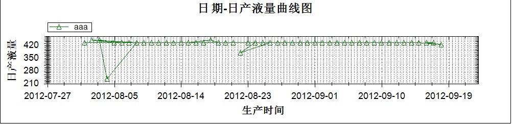 zedGraph����ؼ������ô�ѿ��ư���������ͼƬ���ѿ�������ͼ����ô�찡������������ĳ�����