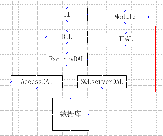 ���ڳ��󹤳�������ܹ�����Ŀʼ���˽ⲻ��λ�����ţ�ǵ㲦һ�£�