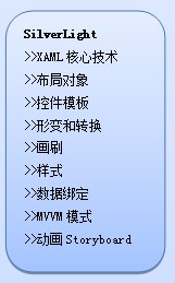 ѧ.Net����ѧJava�� ���ģ���־ͻ�ɹ����������