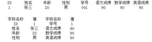 ���ʸ�datagrid��ʾ�����й�����